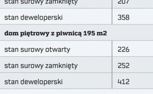 Ile kosztuje remont domu w stanie surowym? Sprawdź ukryte koszty