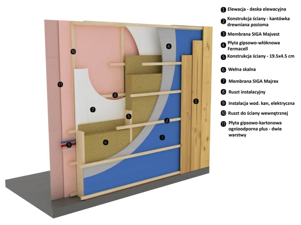Co to jest elewacja? Kluczowe informacje o jej znaczeniu i funkcjach